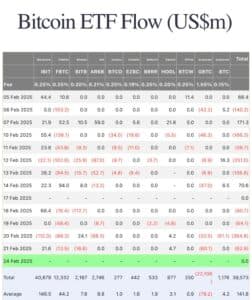 Bitcoin ETF’s