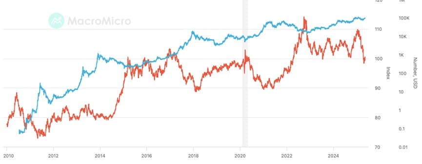 eurusd