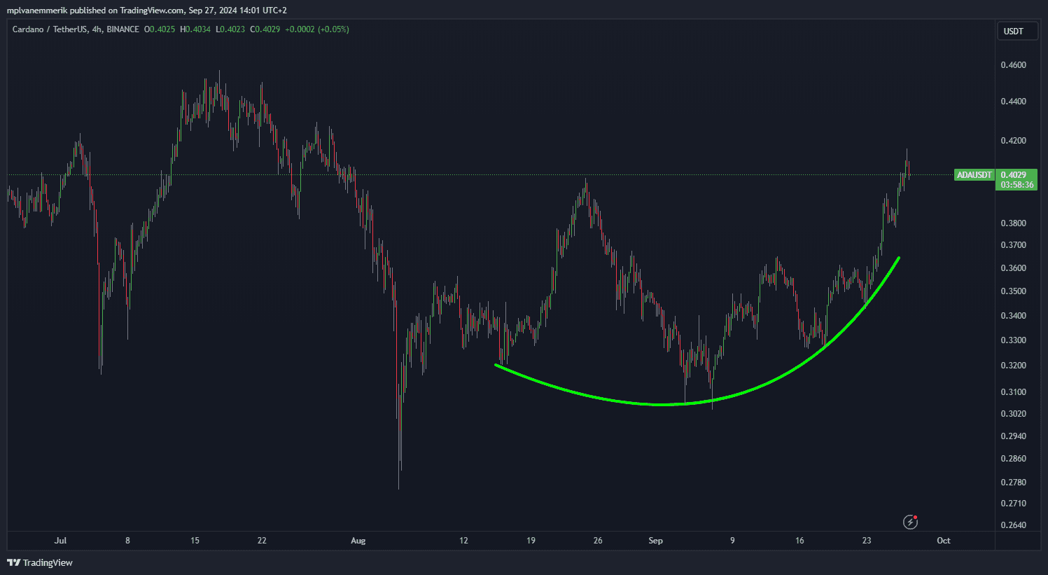Cardano naar 3 dollar?!
