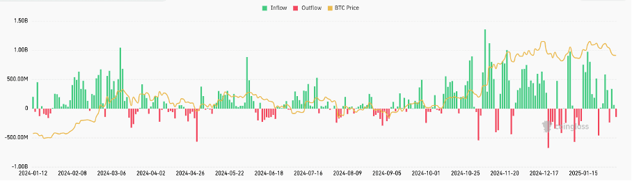 Bitcoin ETF