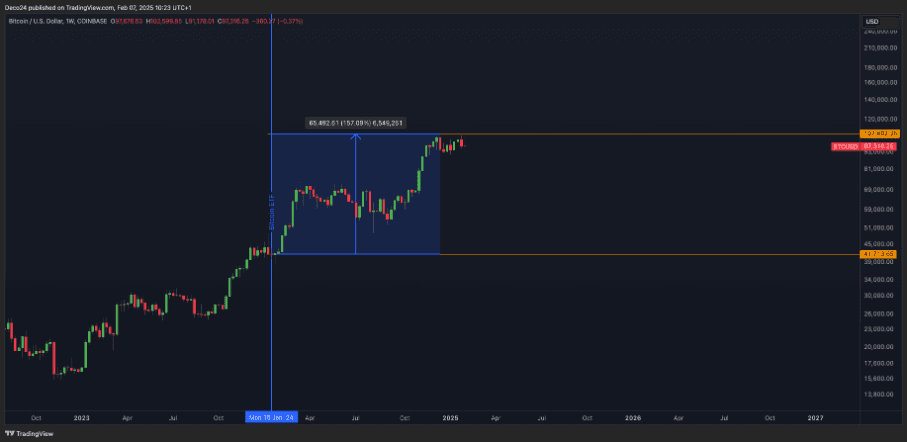 Bitcoin ETF