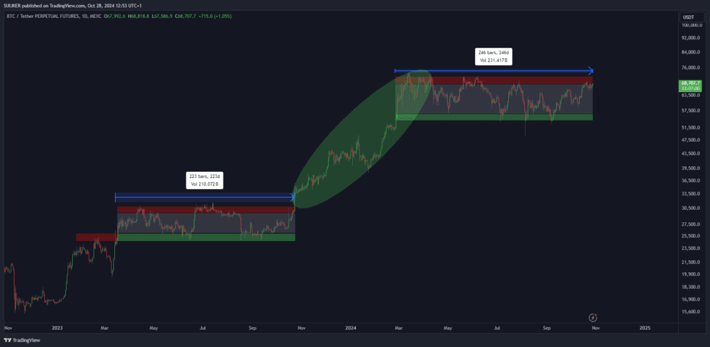 Bitcoin Bereidt Zich Voor op een Grote Beweging!