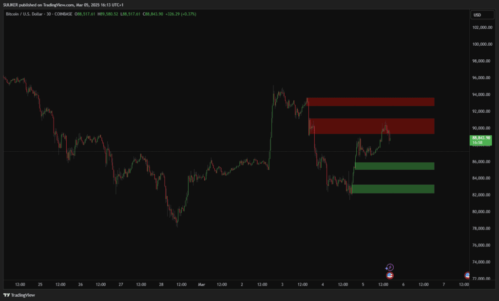 Bitcoin gespannen