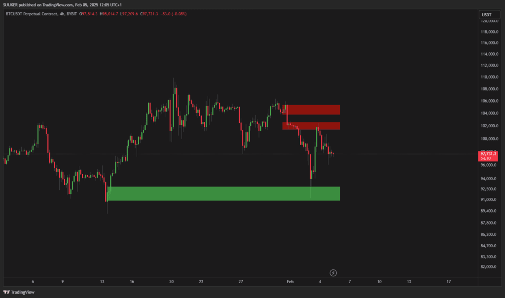 Bitcoin herstelt na heftige crash!