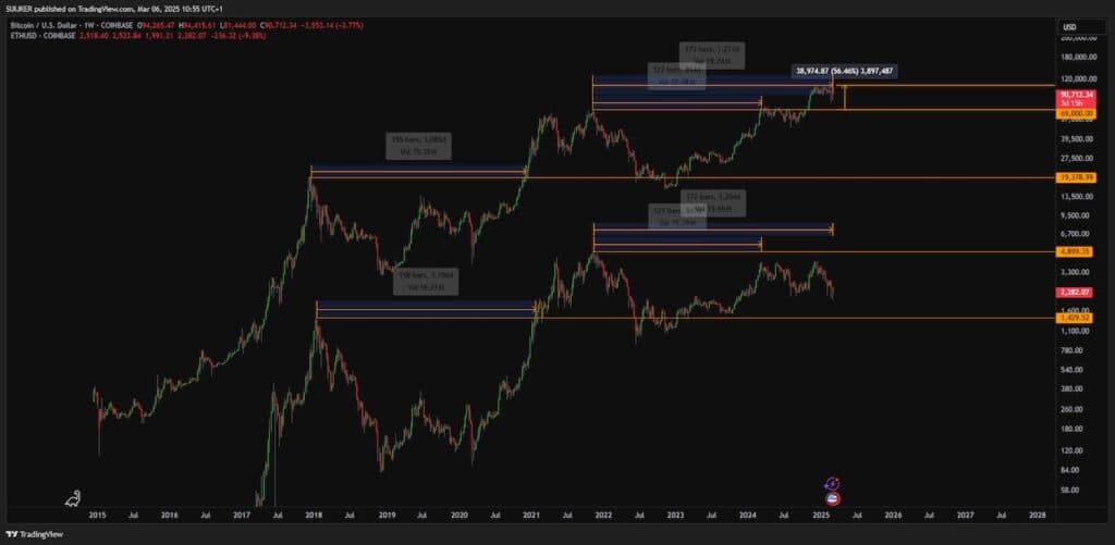Bitcoin vs Ethereum