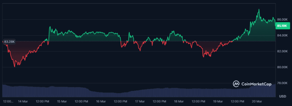 FOMC BTC