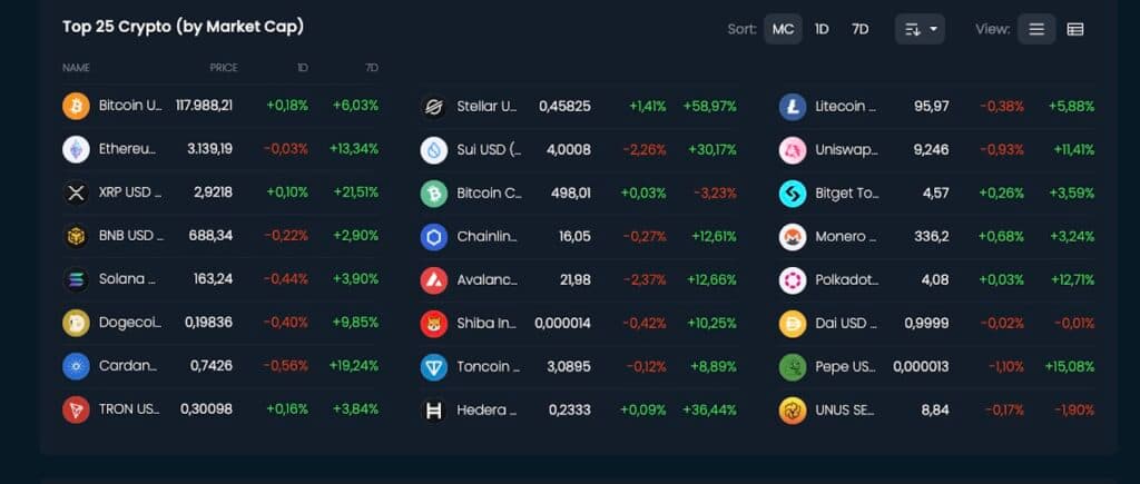 altcoins.bitease