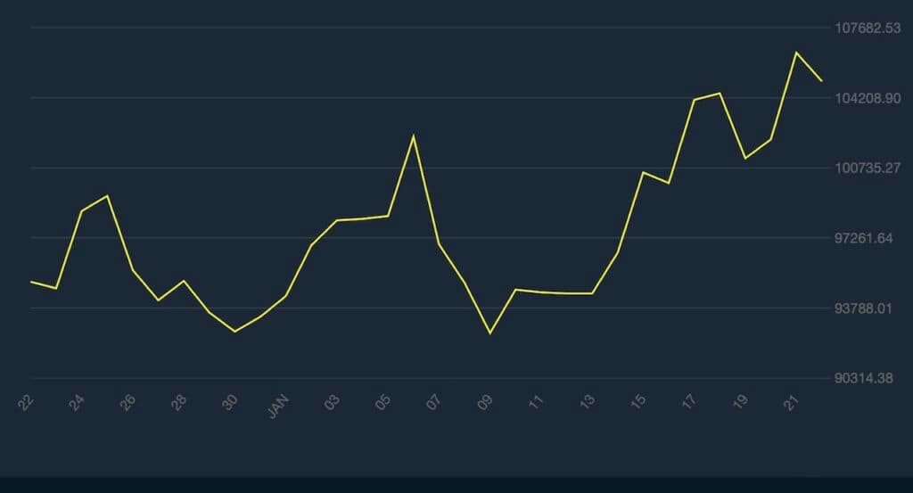 Bitcoin kopen