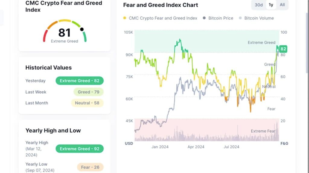 fear-gread-index