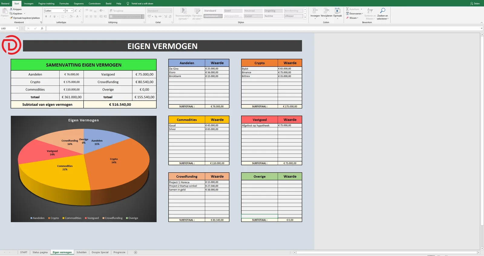 Wat ben je waard sheet: eigen vermogen