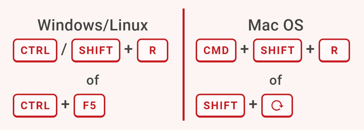 Hard refresh toetsencombinaties